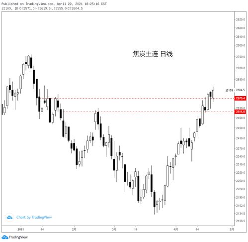 04.22黑色系商品分析 鐵礦、焦炭、鄭煤、螺紋及焦炭重點解讀